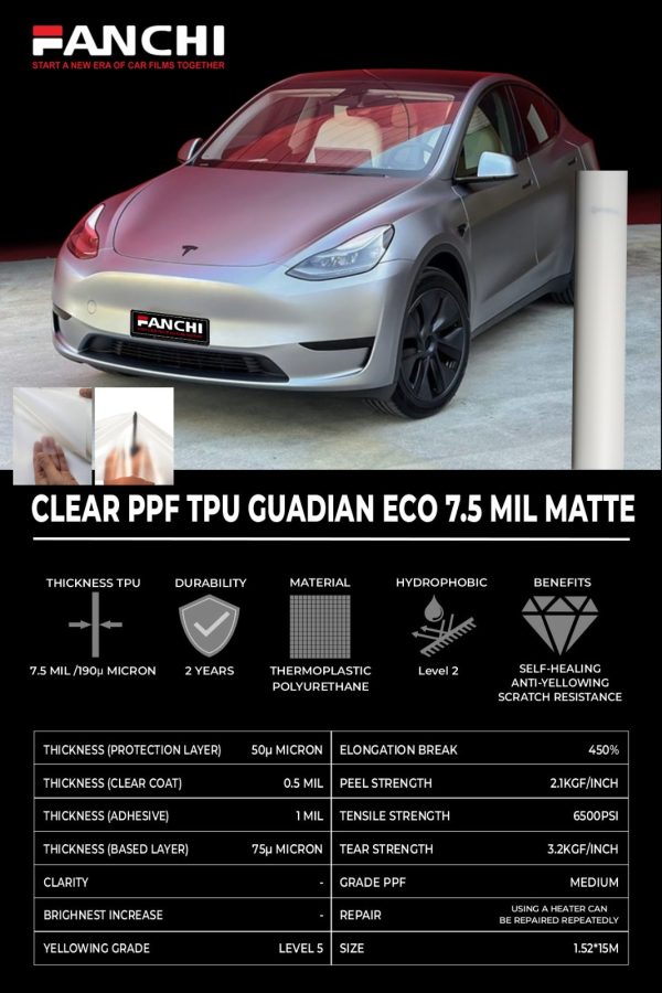 Guardian Eco Matte PPF CLEAR